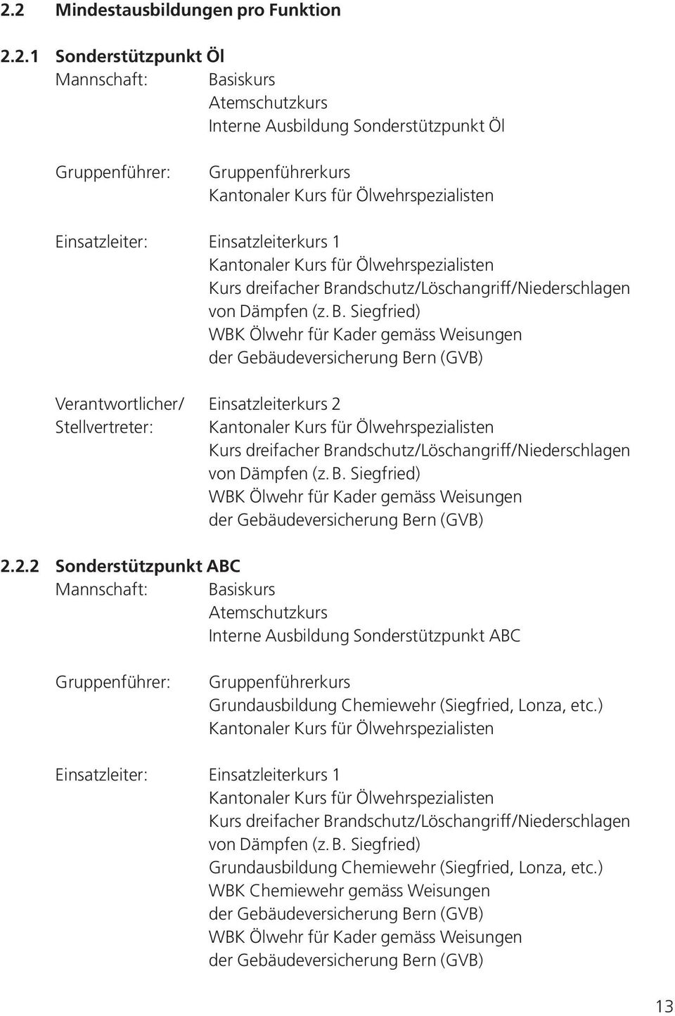 andschutz / Löschangriff / Niederschlagen von Dämpfen (z. B.