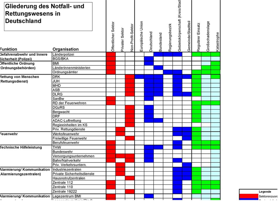 Ordnungsämter DRK JUH MHD ASB DLRG SanBw RD der Feuerwehren DGzRS Bergwacht DRF ADAC-Luftrettung Regieeinheiten im KS Priv.