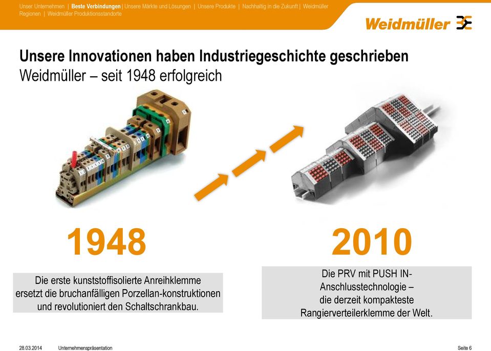 1948 Die erste kunststoffisolierte Anreihklemme ersetzt die bruchanfälligen Porzellan-konstruktionen und revolutioniert den