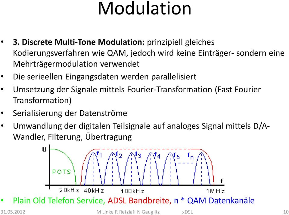 Mehrträgermodulation verwendet Die serieellen Eingangsdaten werden parallelisiert Umsetzung der Signale mittels