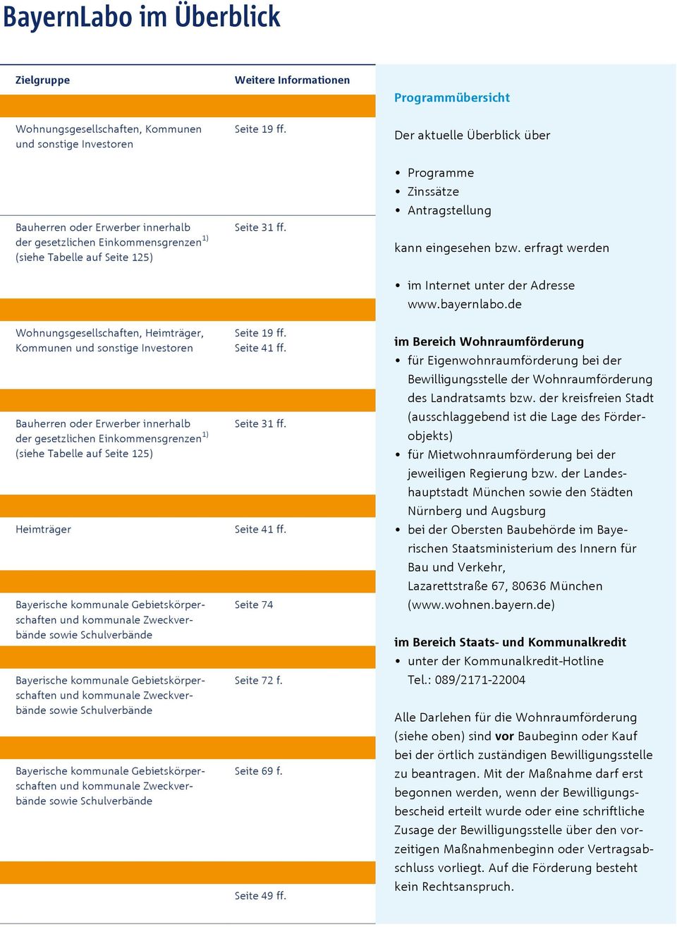 Bauherren oder Erwerber innerhalb der gesetzlichen Einkommensgrenzen 1) (siehe Tabelle auf Seite 125) Heimträger Bayerische kommunale Gebietskörperschaften und kommunale Zweckverbände sowie