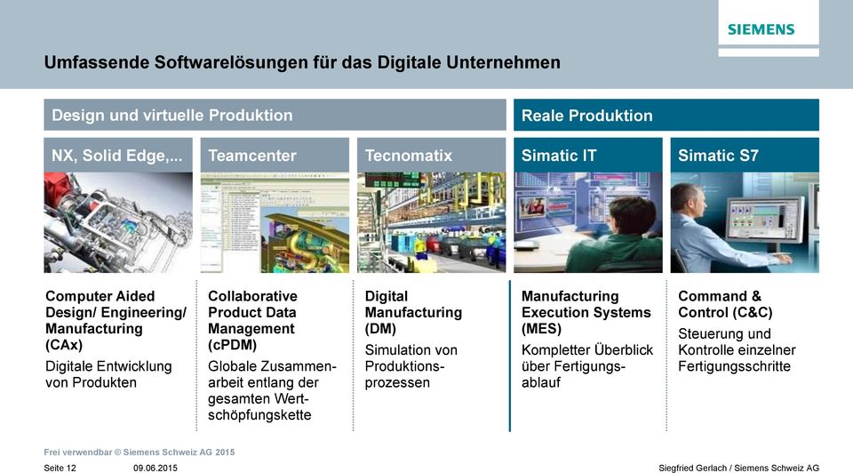 Produkten Collaborative Product Data Management (cpdm) Globale Zusammenarbeit entlang der gesamten Wertschöpfungskette Digital Manufacturing (DM)