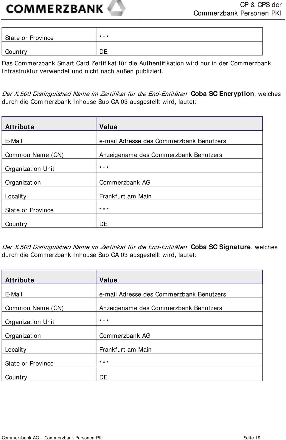 Adresse des Commerzbank Benutzers Anzeigename des Commerzbank Benutzers Organization Unit *** Organization Locality Commerzbank AG Frankfurt am Main State or Province *** Country DE Der X.