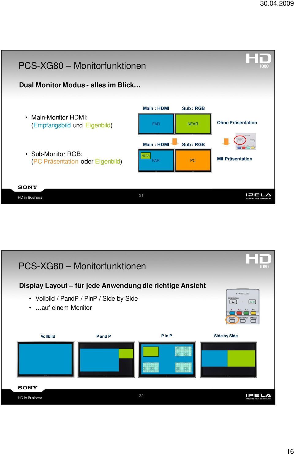 oder Eigenbild) NEAR FAR PC Mit Präsentation 31 PCS-XG80 Monitorfunktionen Display Layout für jede Anwendung