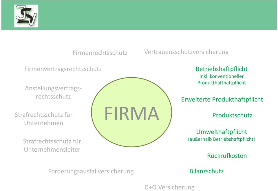 Unternehmensleiter FIRMA Betriebshaftpflicht inkl.