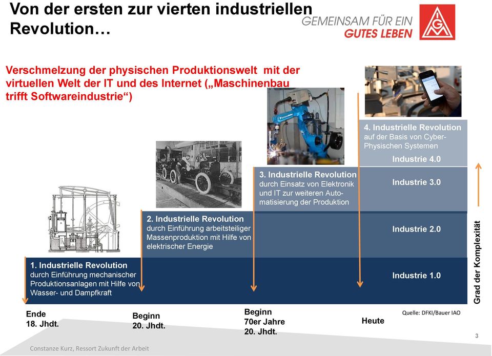Industrielle Revolution durch Einsatz von Elektronik und IT zur weiteren Automatisierung der Produktion Industrie 3.0 2.