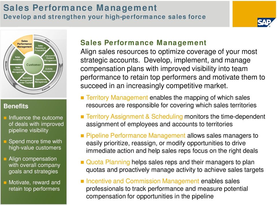 with high-value customers Align compensation with overall company goals and strategies Motivate, reward and retain top performers Sales Performance Management Align sales resources to optimize