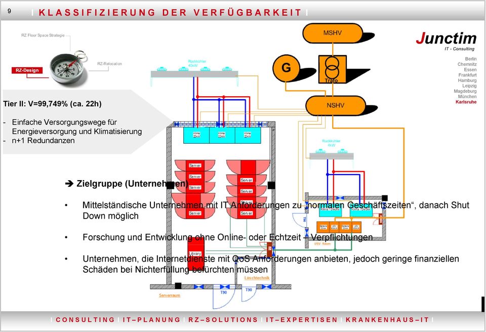 Zielgruppe (Unternehmen) Mittelständische Unternehmen mit IT Anforderungen zu normalen Geschäftszeiten, danach Shut Down möglich