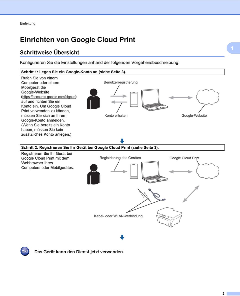 Um Google Cloud Print verwenden zu können, müssen Sie sich an Ihrem Google-Konto anmelden. (Wenn Sie bereits ein Konto haben, müssen Sie kein zusätzliches Konto anlegen.