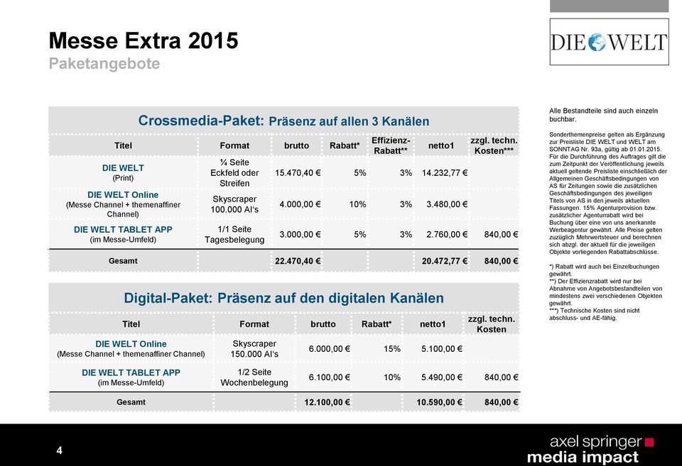 760,00 840,00 Gesamt 22.470,40 20.