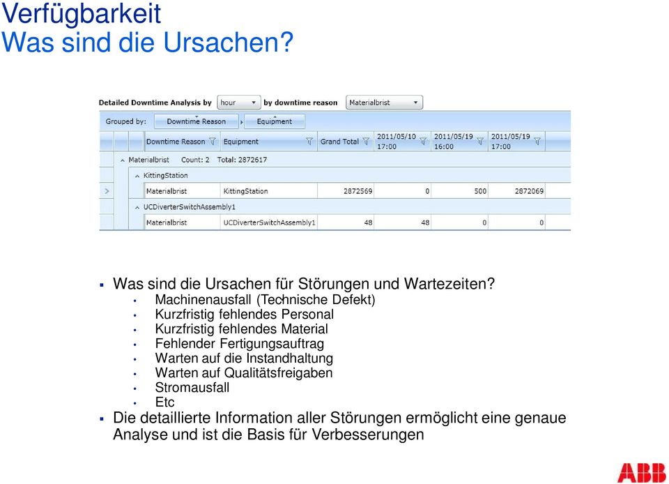 Defekt) Kurzfristig fehlendes Personal Kurzfristig fehlendes Material Fehlender Fertigungsauftrag