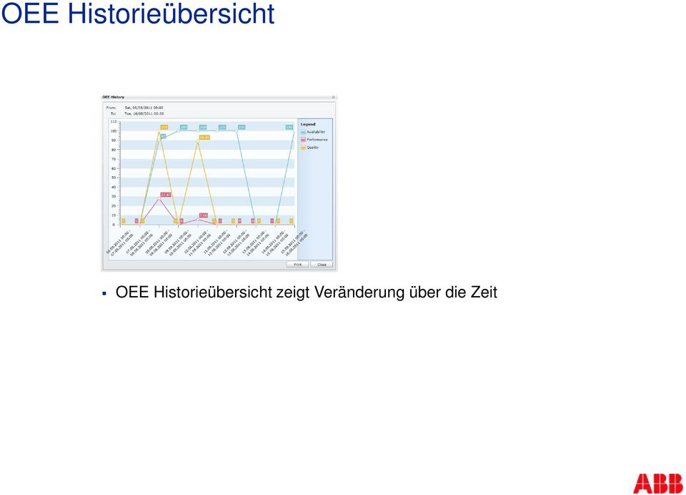 zeigt Veränderung