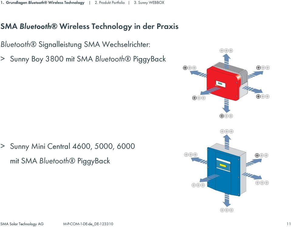 Sunny Boy 3800 mit SMA Bluetooth PiggyBack > Sunny