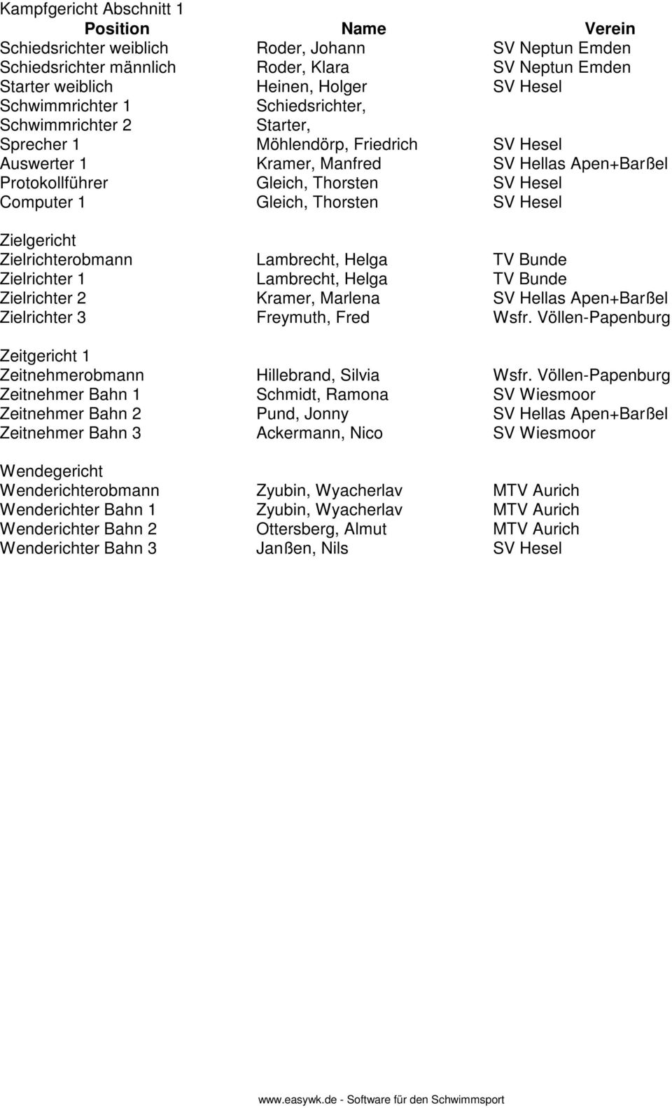 Computer 1 Gleich, Thorsten SV Hesel Zielgericht Zielrichterobmann Lambrecht, Helga TV Bunde Zielrichter 1 Lambrecht, Helga TV Bunde Zielrichter 2 Kramer, Marlena SV Hellas Apen+Barßel Zielrichter 3