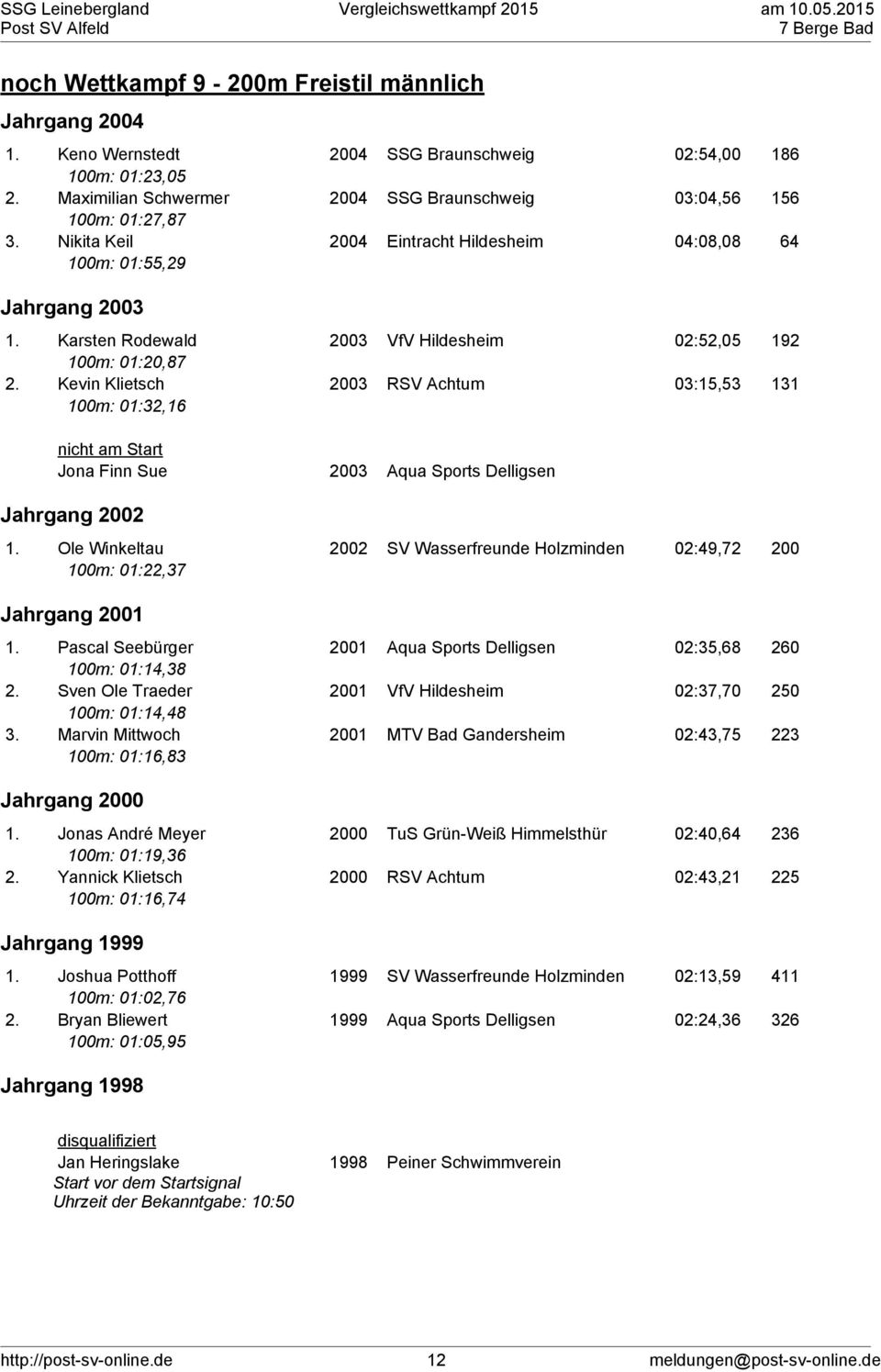 Kevin Klietsch 2003 RSV Achtum 03:15,53 131 100m: 01:32,16 Jona Finn Sue 2003 Aqua Sports Delligsen Jahrgang 2002 1.