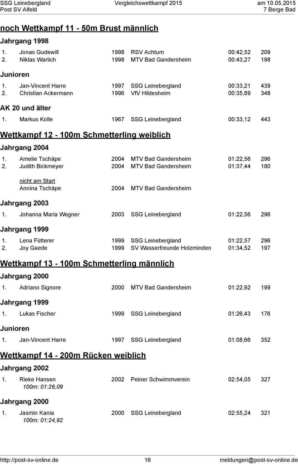 Markus Kolle 1967 SSG Leinebergland 00:33,12 443 Wettkampf 12-100m Schmetterling weiblich Jahrgang 2004 1. Amelie Tschäpe 2004 MTV Bad Gandersheim 01:22,56 296 2.