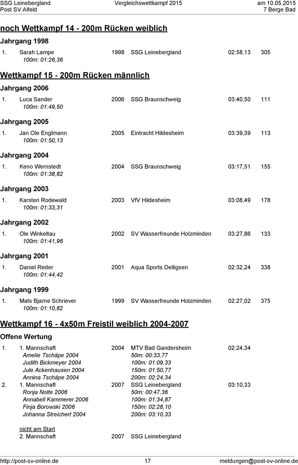 Keno Wernstedt 2004 SSG Braunschweig 03:17,51 155 100m: 01:38,82 Jahrgang 2003 1. Karsten Rodewald 2003 VfV Hildesheim 03:08,49 178 100m: 01:33,31 Jahrgang 2002 1.