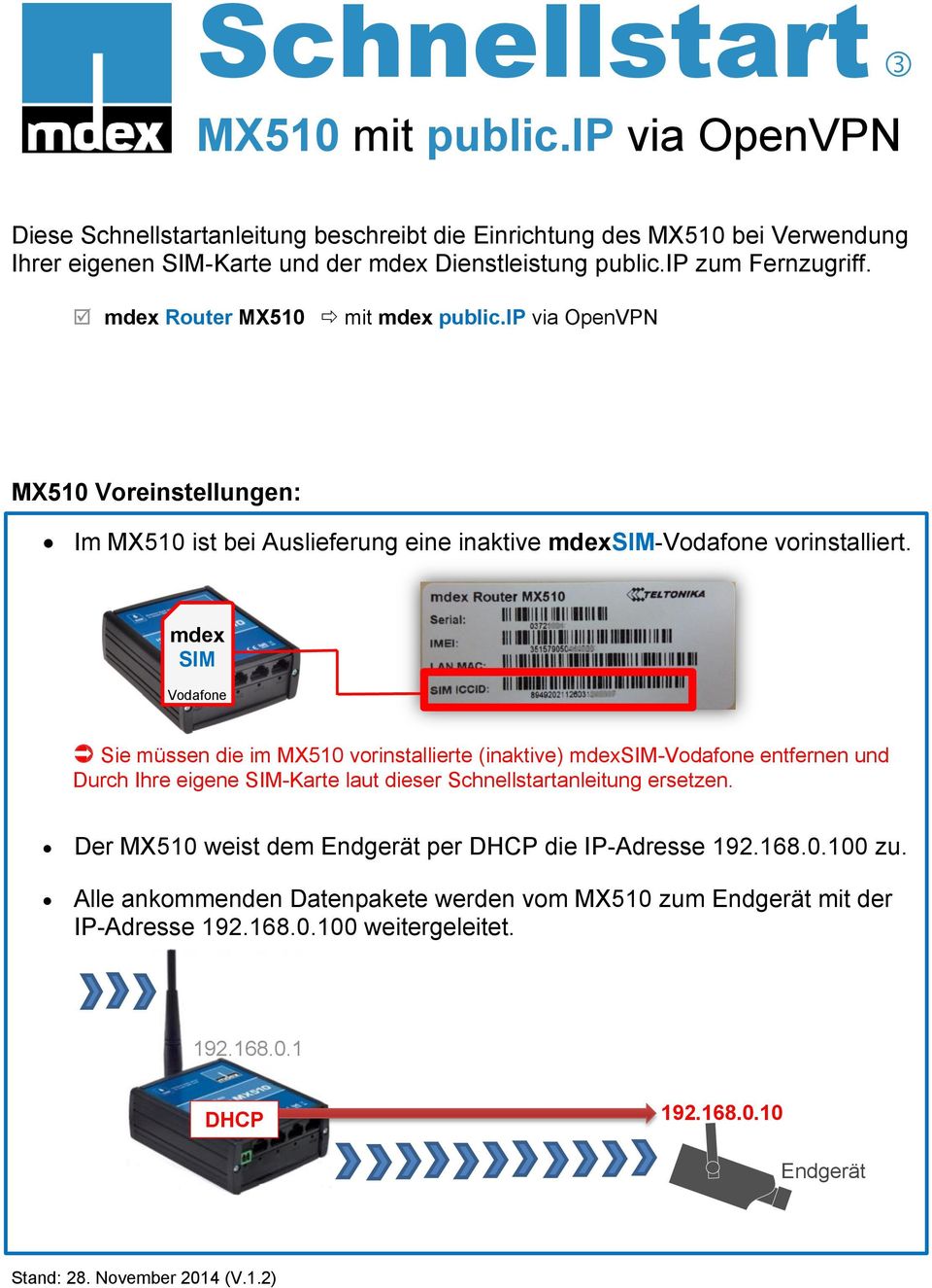 mdex SIM Vodafone Sie müssen die im MX510 vorinstallierte (inaktive) mdexsim-vodafone entfernen und Durch Ihre eigene SIM-Karte laut dieser Schnellstartanleitung ersetzen.