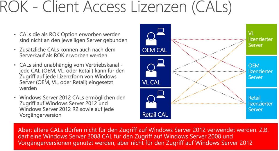 darf eine Windows Server 2008 CAL für den Zugriff auf Windows
