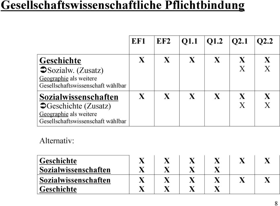 (Zusatz) Geographie als weitere Gesellschaftswissenschaft wählbar