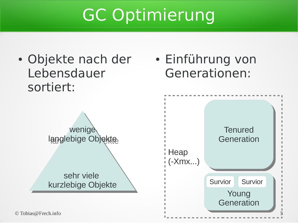 Tenured Generation Generation Heap (-Xmx.