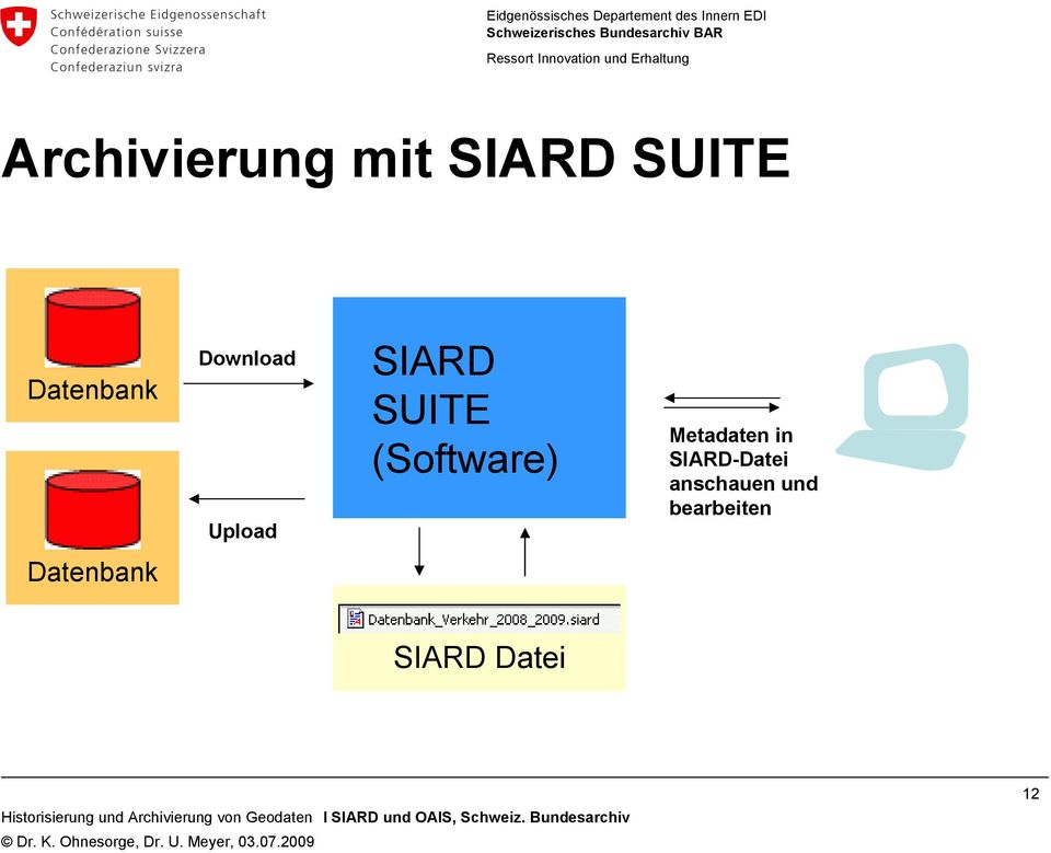 (Software) Metadaten in SIARD-Datei