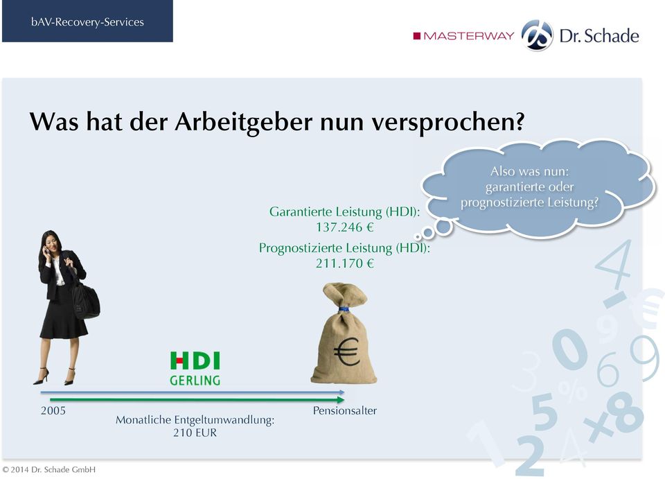 # Prognostizierte Leistung (HDI):.