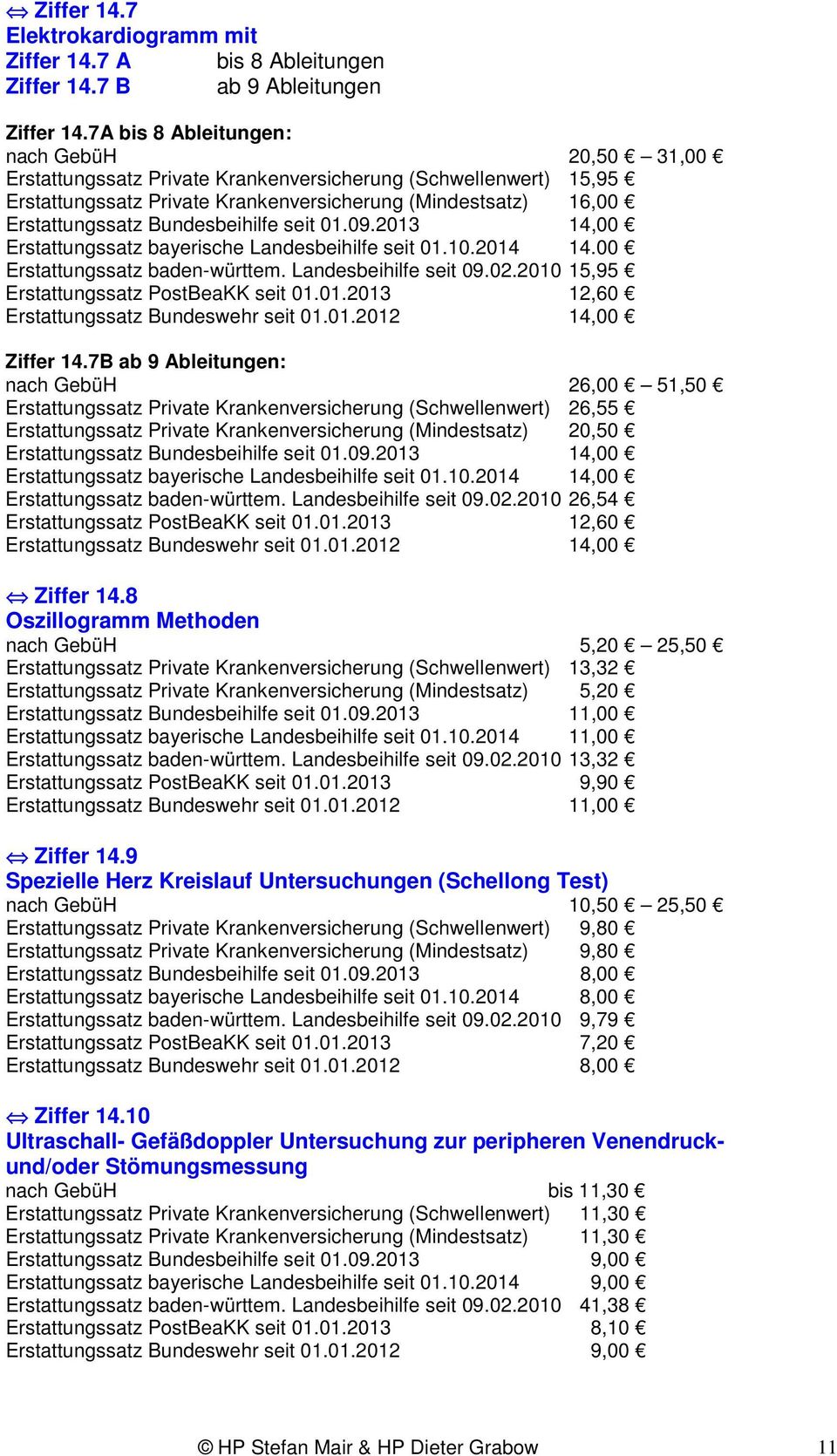 bayerische Landesbeihilfe seit 01.10.2014 14.00 Erstattungssatz baden-württem. Landesbeihilfe seit 09.02.2010 15,95 12,60 14,00 Ziffer 14.