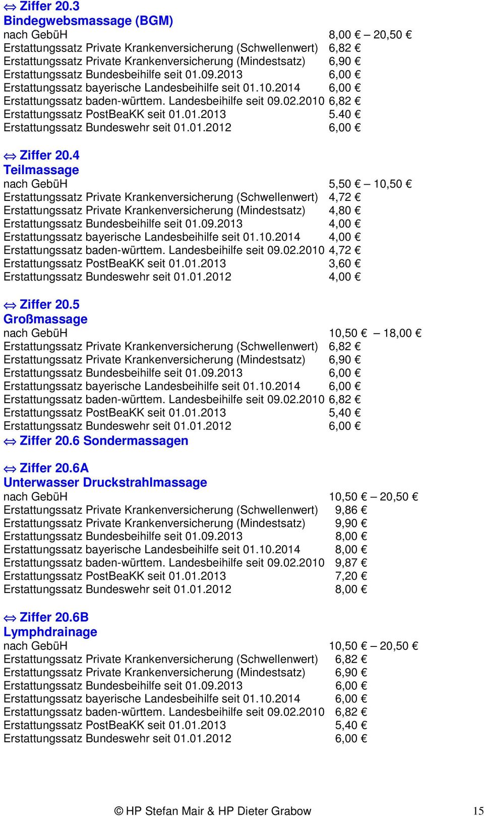 bayerische Landesbeihilfe seit 01.10.2014 6,00 Erstattungssatz baden-württem. Landesbeihilfe seit 09.02.2010 6,82 5.