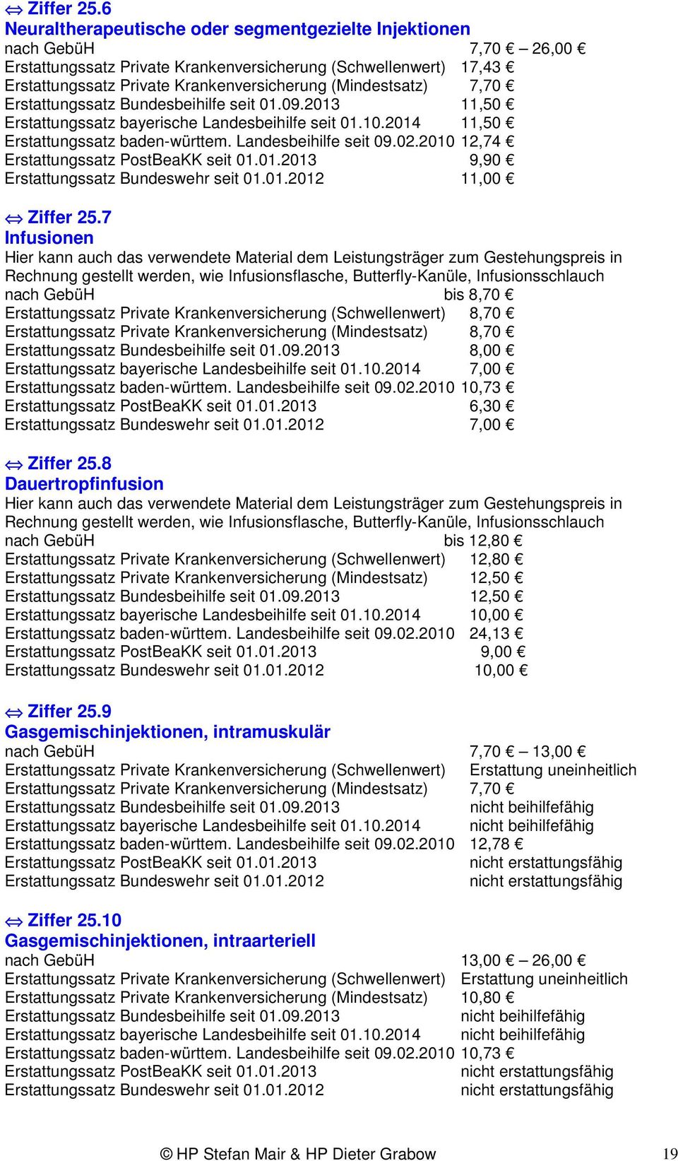 (Mindestsatz) 7,70 11,50 Erstattungssatz bayerische Landesbeihilfe seit 01.10.2014 11,50 Erstattungssatz baden-württem. Landesbeihilfe seit 09.02.
