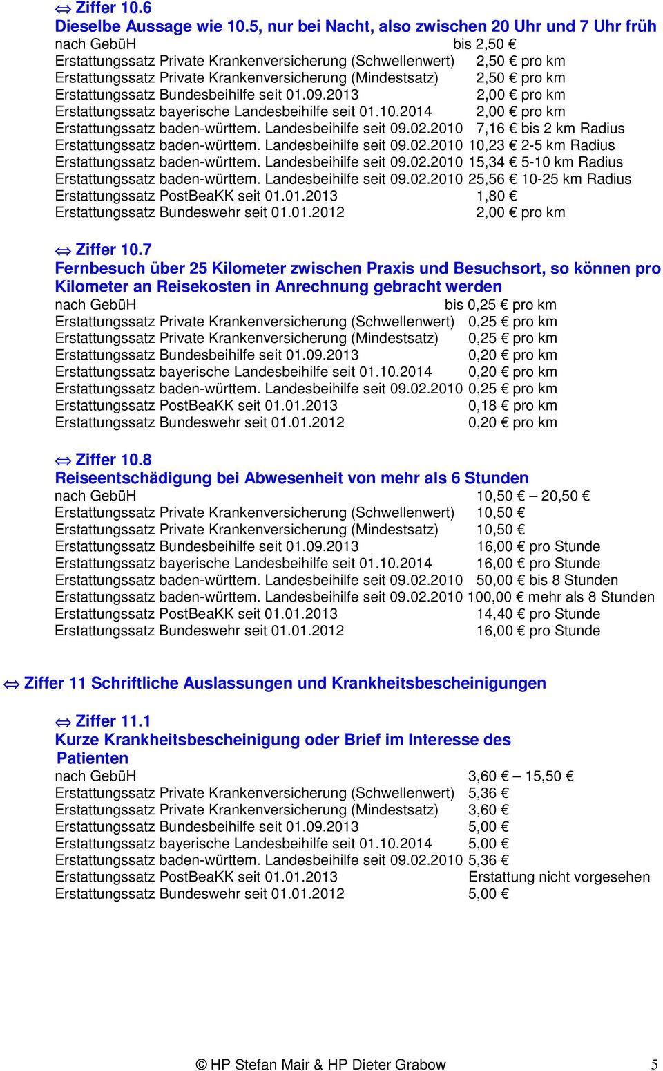 (Mindestsatz) 2,50 pro km 2,00 pro km Erstattungssatz bayerische Landesbeihilfe seit 01.10.2014 2,00 pro km Erstattungssatz baden-württem. Landesbeihilfe seit 09.02.