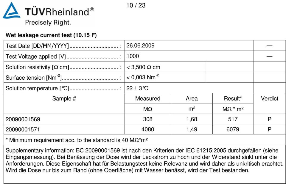 to the standard is 40 MΩ*m² Verdict BC 20090001569 ist nach den Kriterien der IEC 61215:2005 durchgefallen (siehe Eingangsmessung).