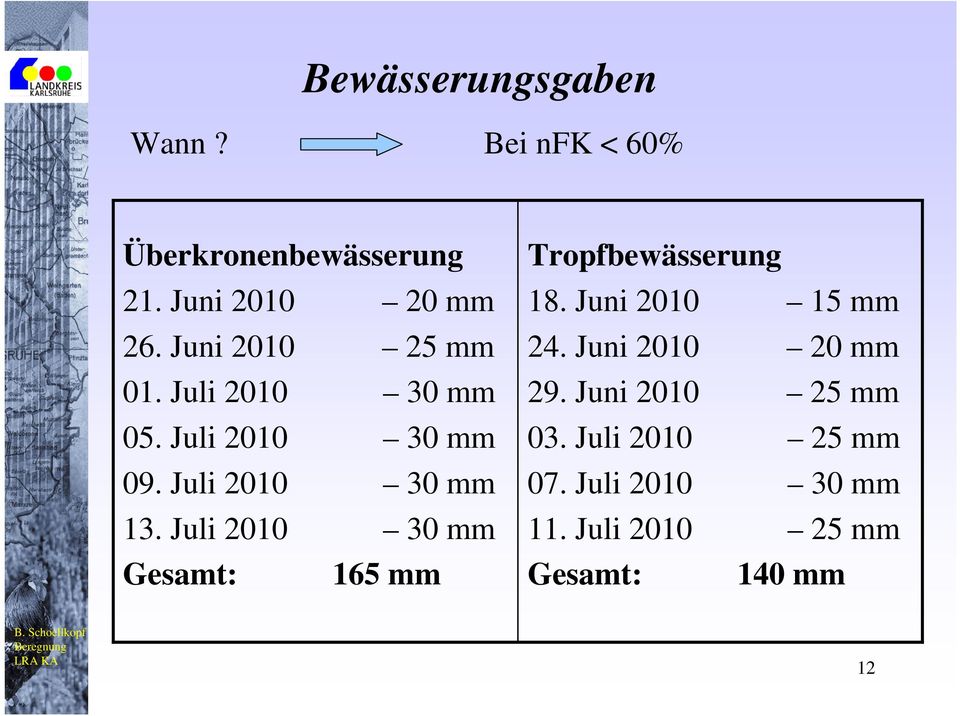 Juli 2010 30 mm Gesamt: 165 mm Tropfbewässerung 18. Juni 2010 15 mm 24.