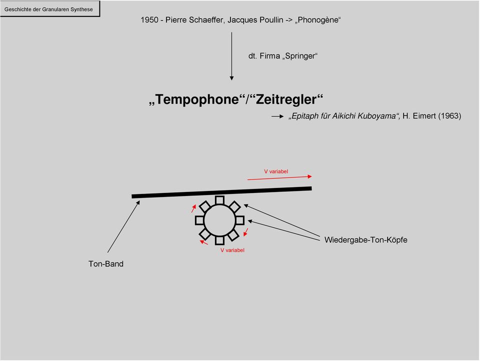 Firma Springer Tempophone / Zeitregler Epitaph für