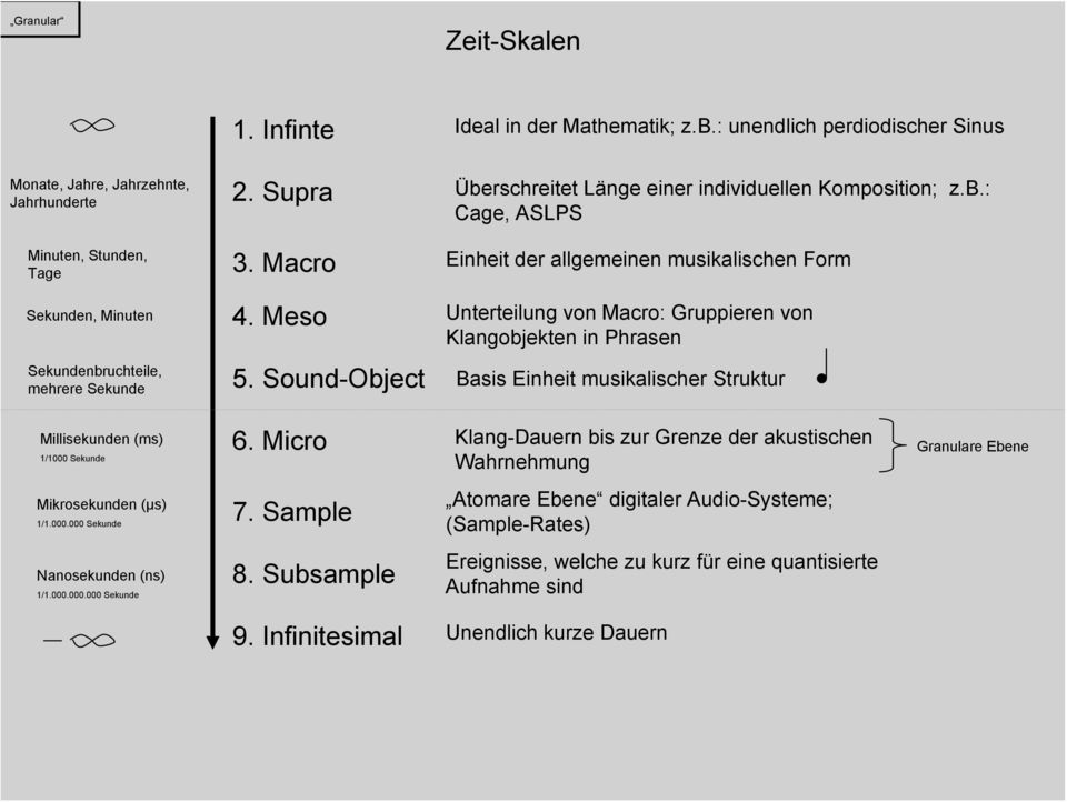 ect Ideal in der Mathematik; z.b.