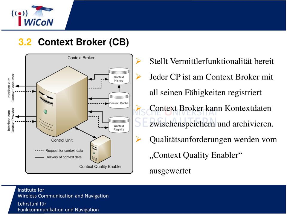 registriert Context Broker kann Kontextdaten zwischenspeichern und