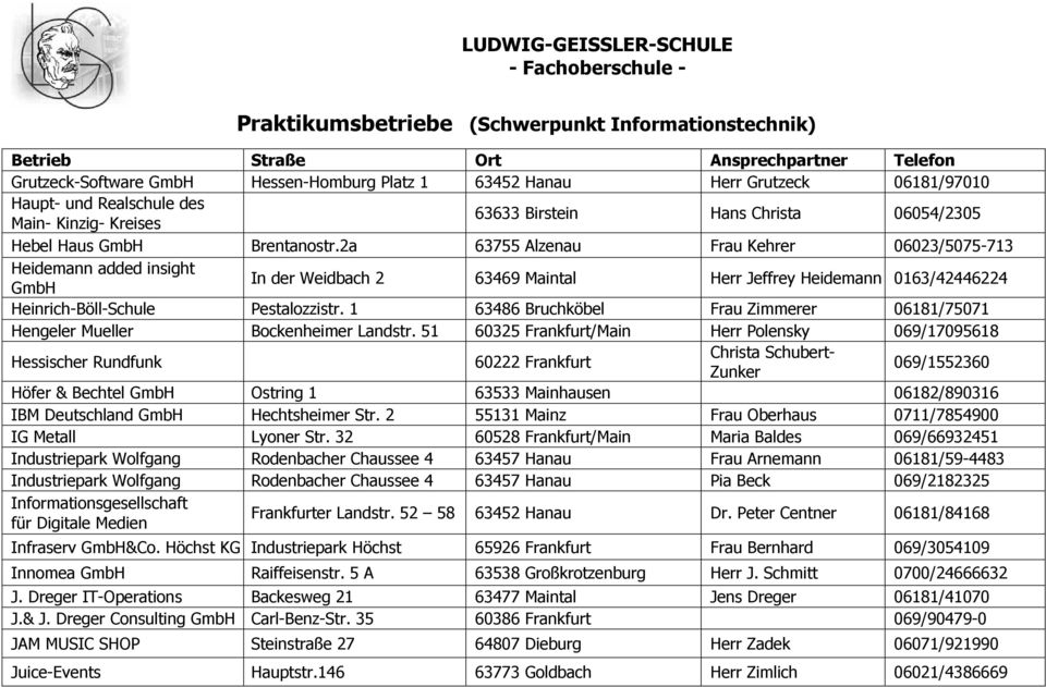 1 63486 Bruchköbel Frau Zimmerer 06181/75071 Hengeler Mueller Bockenheimer Landstr.