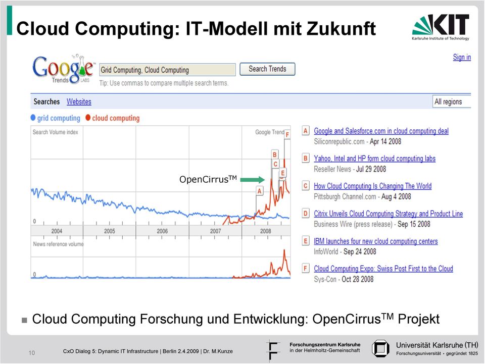 Cloud Computing Forschung und