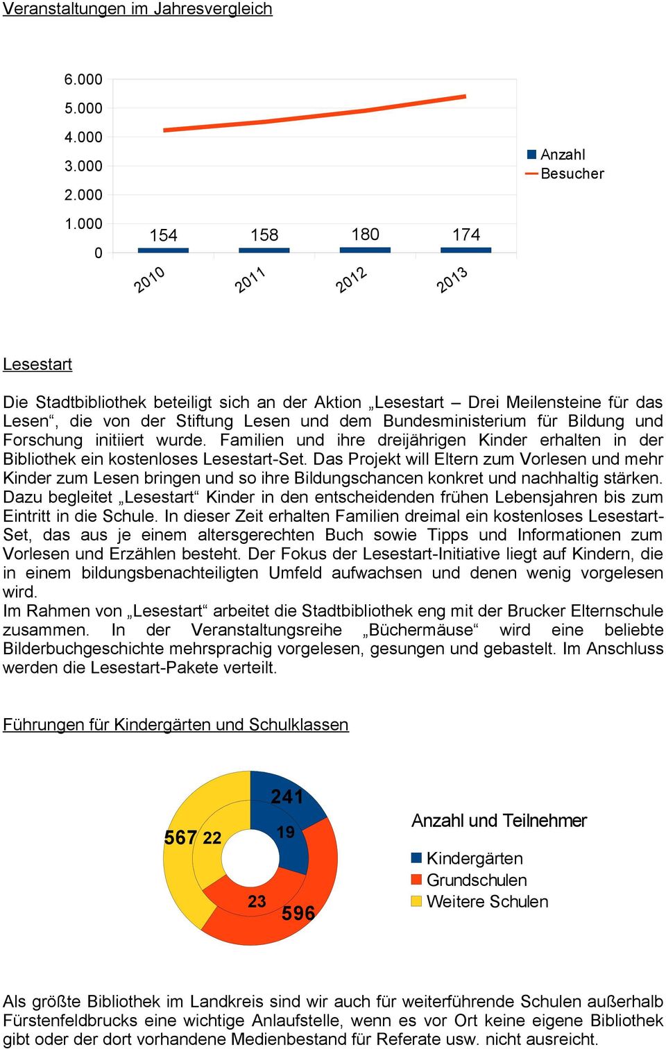 für Bildung und Forschung initiiert wurde. Familien und ihre dreijährigen Kinder erhalten in der Bibliothek ein kostenloses Lesestart-Set.