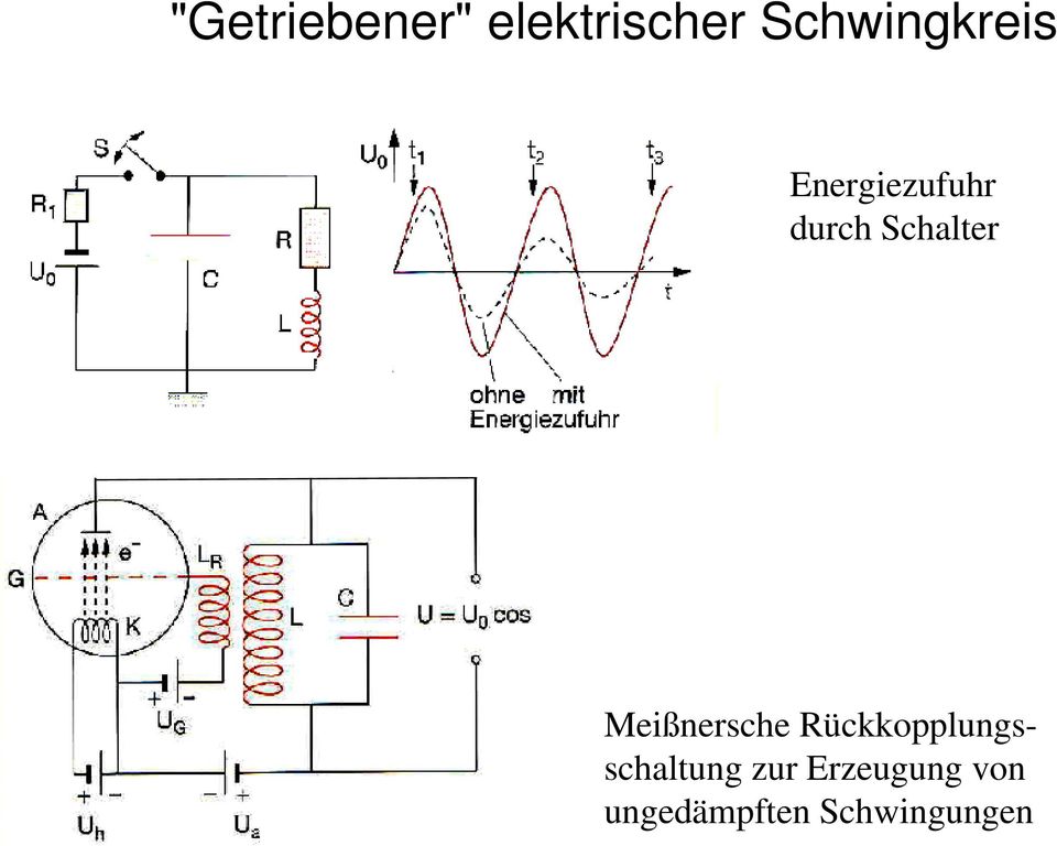 Schalter Meißnersche