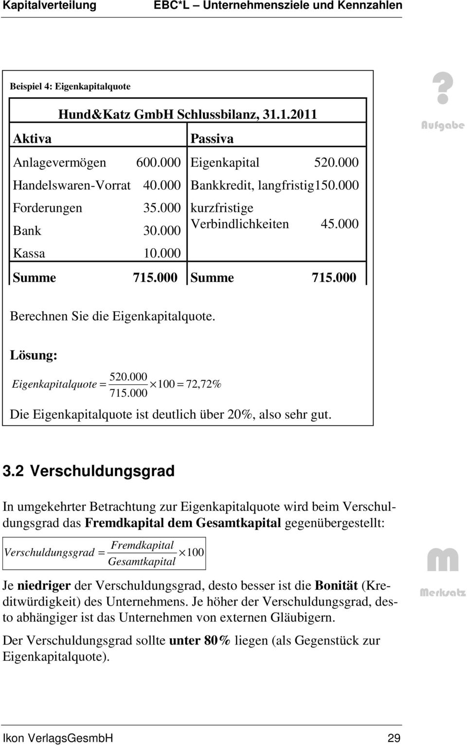 Lösung: Eigenkapit alquote 520.000 = 100 = 72,72% 715.000 Die Eigenkapitalquote ist deutlich über 20%, also sehr gut. 3.