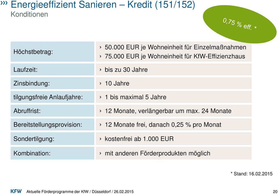 000 EUR je Wohneinheit für KfW-Effizienzhaus bis zu 30 Jahre 10 Jahre 1 bis maximal 5 Jahre 12 Monate, verlängerbar um max.