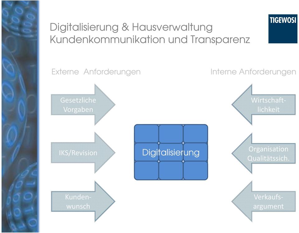 Digitalisierung Digitaliierung Organisation