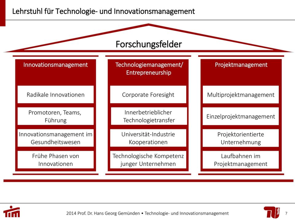 Innovationsmanagement im Gesundheitswesen Frühe Phasen von Innovationen Innerbetrieblicher Technologietransfer
