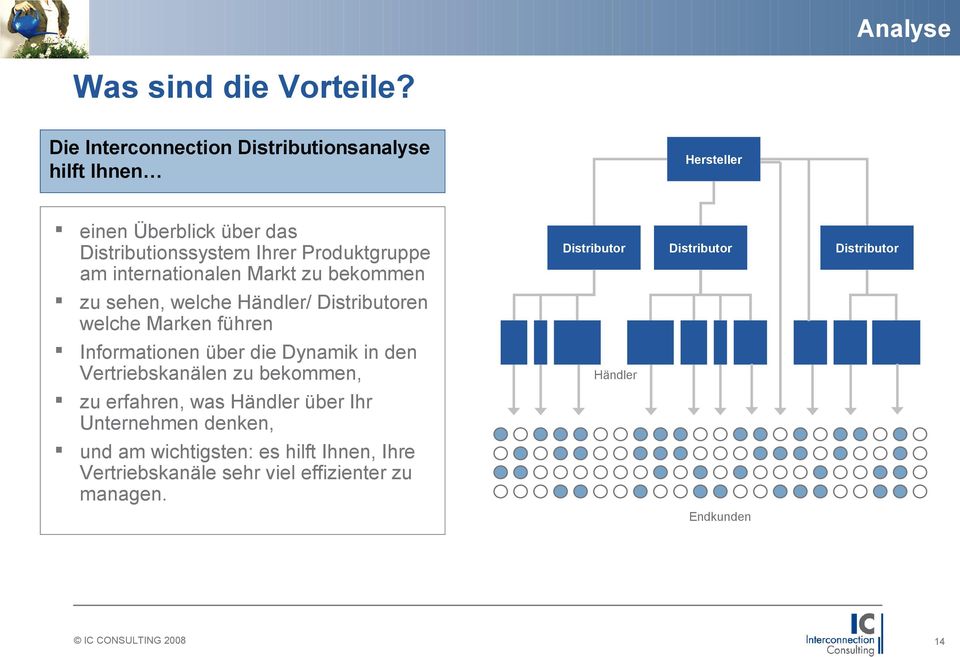 internationalen Markt zu bekommen zu sehen, welche Händler/ Distributoren welche Marken führen Informationen über die Dynamik in