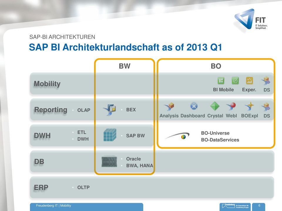 DS Reporting OLAP BEX Analysis Dashboard Crystal WebI BOExpl DS