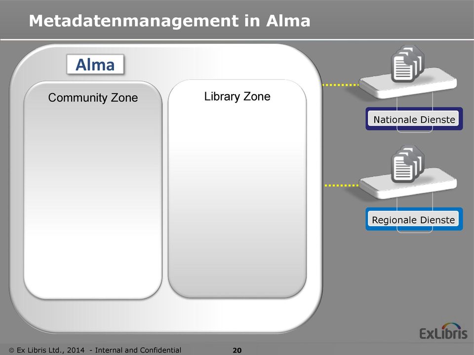 20 Metadatenmanagement in Alma Alma