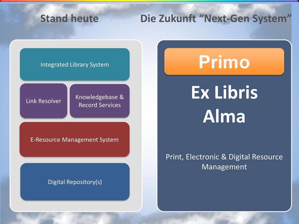Services Ex Libris Alma E-Resource Management System