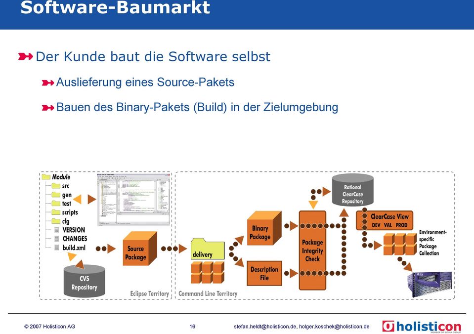 Binary-Pakets (Build) in der Zielumgebung 2007