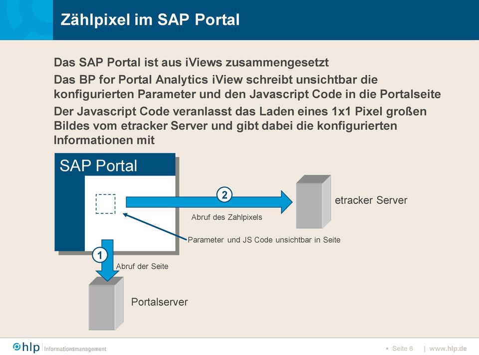 Laden eines 1x1 Pixel großen Bildes vom etracker Server und gibt dabei die konfigurierten Informationen mit SAP